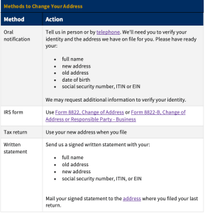 Delayed tax refund: why calling the IRS is not the answer – Mac Neal LLC